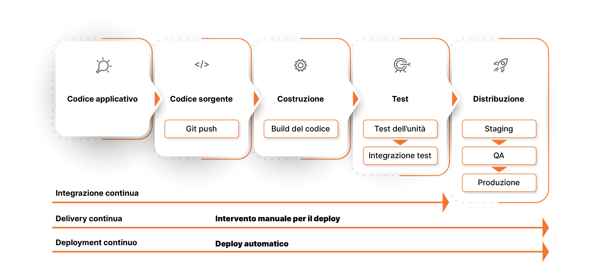 Cd R Pipeline Pipeline CI/CD: cos'è e come implementarla correttamente - SORINT.lab Blog