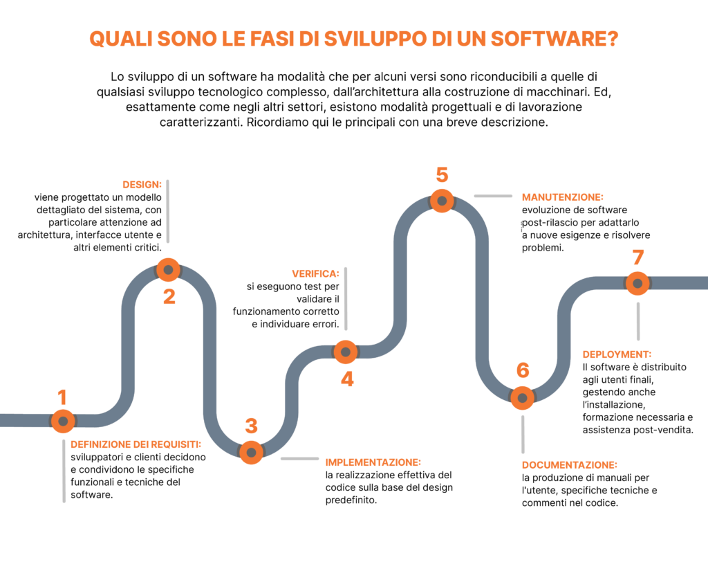 Sviluppo software su misura: tutti i trend del 2024 - SORINT.lab Blog