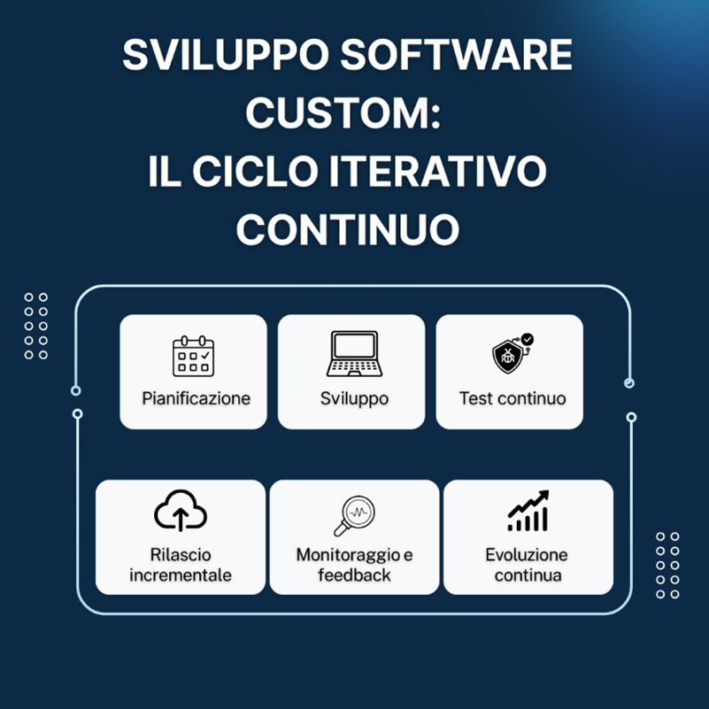 Sviluppo software custom: guida completa alle best practice - SORINT ...